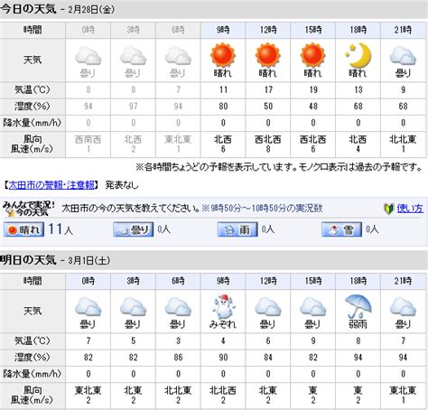 今日 の 天気 太田 市|太田市の天気 .